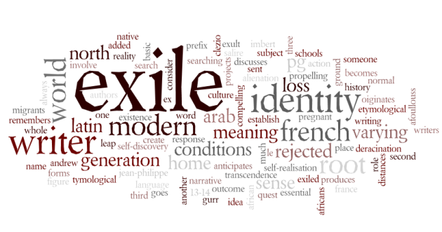 Wordle of this blog so far